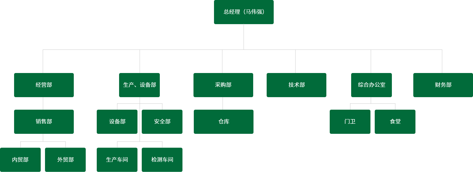 未標(biāo)題-5.png